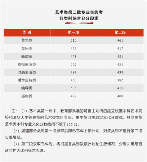 2023年浙江衢州中考普高录取分数线_2023中考分数线_中考网