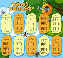 Image result for times tables