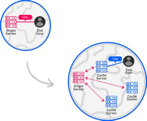 Image result for JavaScript CDN Vs. Local