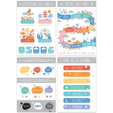 English/Spanish Glossy Alphabet Posters, Educational Poster , ABC Chart ...