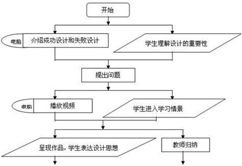 芯片设计知识框架 - 程序员大本营