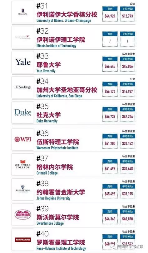 爱尔兰留学| 2023QS世界大学排行榜出炉，都柏林圣三一大学跻身世界TOP100，领跑爱尔兰~ - 知乎