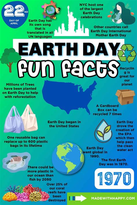 Best 13 Printable Earth Day Questions for Kids – Artofit