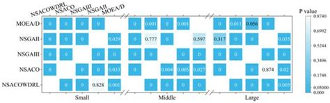 An Improved Ant Colony Algorithm with Deep Reinforcement Learning for ...