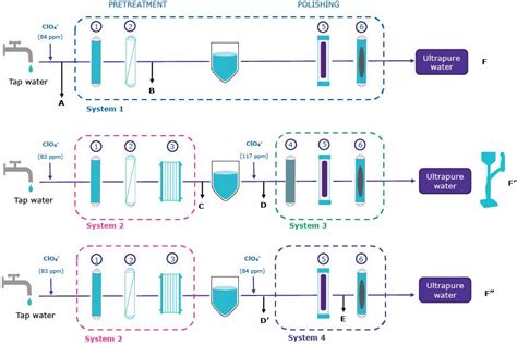 Ultrapure Water for Perchlorate Analysis of Environmental Samples