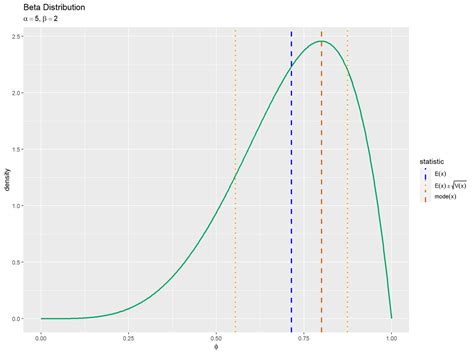 Image result for Codility Assesment Python
