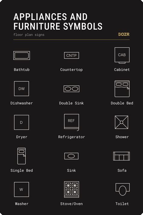 Floor Plan Symbols: Wall, Window, Door, and Stair Symbols