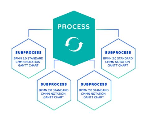 Process Engine 的图像结果