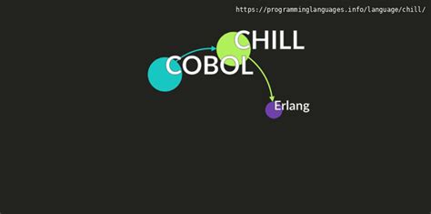 Image result for Chill Programming