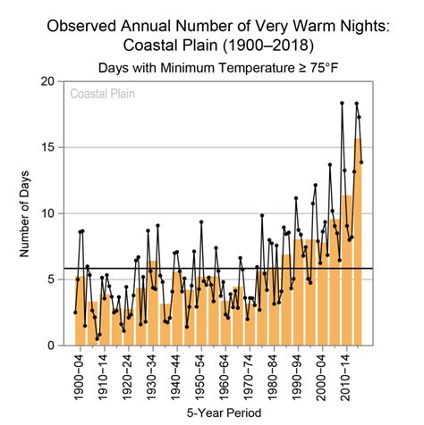 New state report: The climate crisis is coming home to roost in NC • NC ...