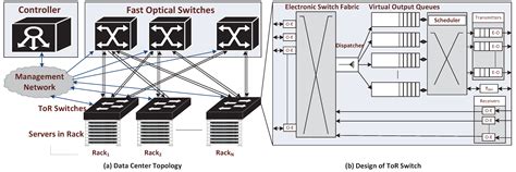Software-Controlled Next Generation Optical Circuit Switching for HPC ...