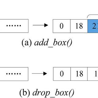 Image result for Code.org Lesson How to Add a Drop Box