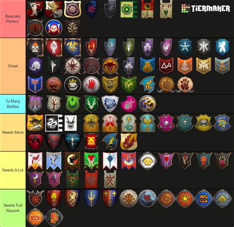 Total War Warhammer 3 Factions Immortal Empires 2024 Tier List ...