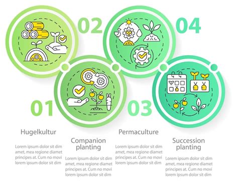 Agriculture Flow Chart 的图像结果