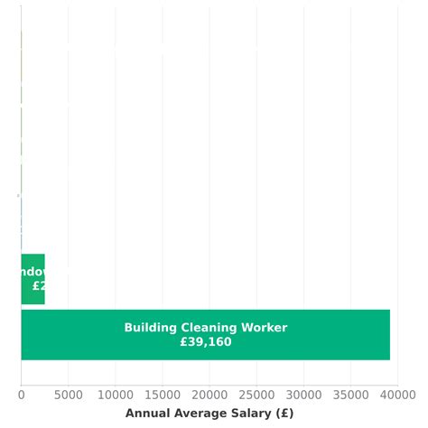Cleaner Salary in UK - Check-a-Salary Latest Data
