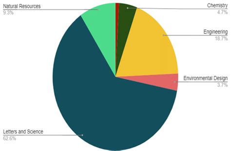 University of California Berkeley: Ranking, Courses, Fees Scholarships ...