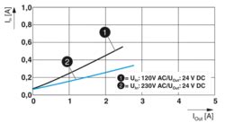 Power supply unit - QUINT4-PS/1AC/24DC/2.5/SC - 2904598 | Phoenix Contact