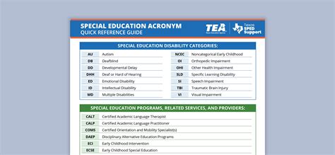 Special Education Acronym Quick Reference Guide | Texas SPED Support