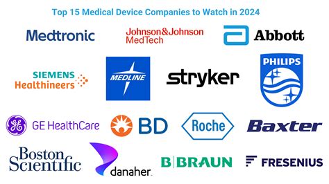 Top 10 Largest Publicly Traded Medical Device Companies by Market Cap ...