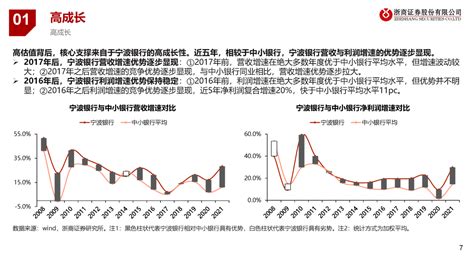 宁波有银行开始执行首套房贷利率4.75% ，二套房5.05%_北京首套房贷利率降至5%_绿城_市场