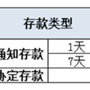 七天通知存款可以随时支取吗 七天通知存款计息规则_苏北网