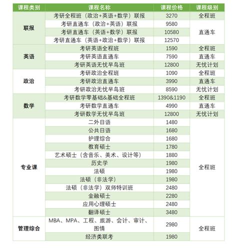 中介留学机构排名报告：这些机构的价格最实惠！