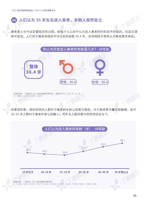 丁香医生：2022国民健康洞察报告（附下载） | 互联网数据资讯网-199IT | 中文互联网数据研究资讯中心-199IT