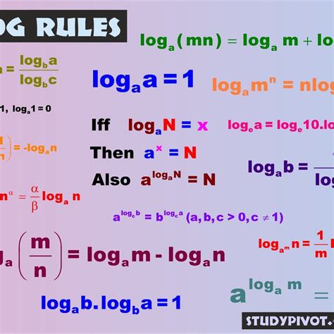 Basic Log Rules 的图像结果