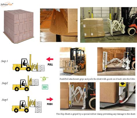 Image result for Slip Sheeting Loading Containers