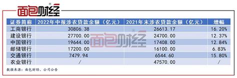 【读财报】村镇银行大扫描：“草根”定位涉农贷款超8700亿__财经头条