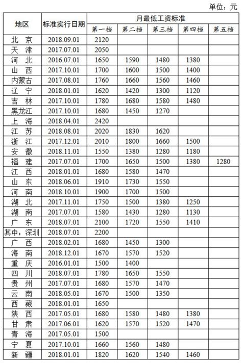 你所关注！吉林省人社厅公布2019年省全口径城镇单位就业人员平均工资-中国吉林网