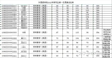 2018英语四级分数分配表get起来 备考生一定要看看_尚七网