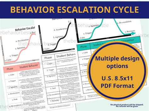 Behavior Escalation Cycle: Prevent Problem Behavior (PDF) - Etsy Australia
