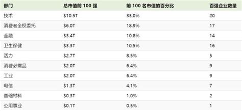 最赚钱行业排行榜_2011年中国最赚钱的10大行业排名(2)_中国排行网