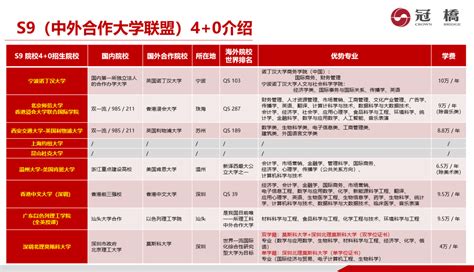 中外合作大学学费排名公布 第一名简直读不起！