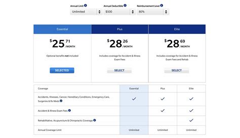 Farmers Pet Insurance Review and Pricing (2025)