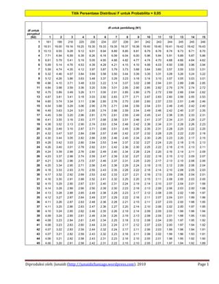 Image result for Right Click On SQL Database Read-Only