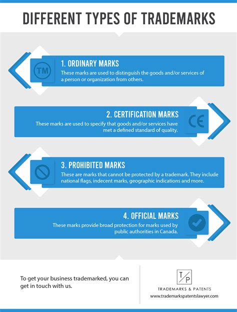 Trademark Description Example 的图像结果