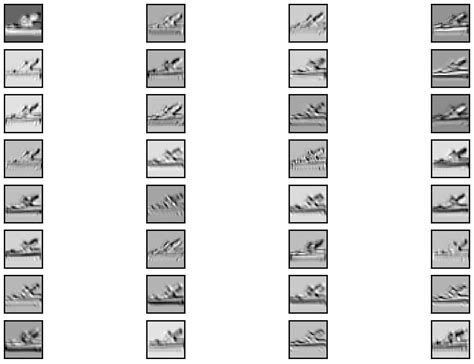 Image result for Feature Map Deep Learning