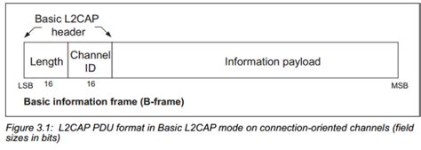 蓝牙协议栈 串口协议SPP(Serial Port Profile) 连接/接受数据/发送数据/断开连接 流程介绍 让蓝牙实现发送自定义数据 ...