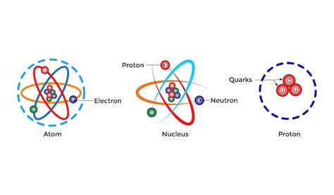 Image result for Atomic Structure Explained