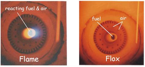 The problem inherent in this approach is that fuel combustion may not ...