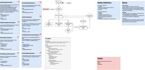 Unity Ability System Tutorial 的图像结果