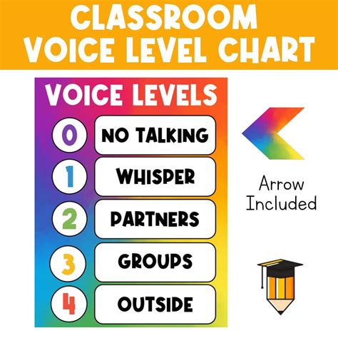 VOICE LEVEL CHART | Classroom Management Poster | Classroom Prints ...