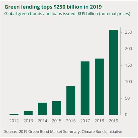Green Finance 的图像结果