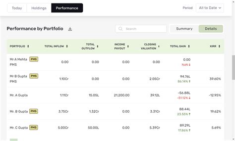 How to track Consolidated PMS Performance in MProfit? : Help Center