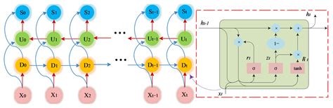 Optimized Hybrid Deep Learning Framework for Short-Term Power Load ...