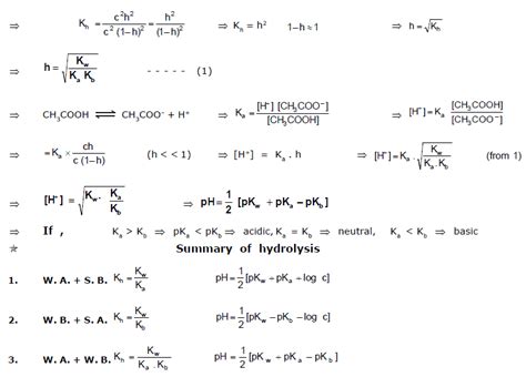 Ionic Equilibrium,Class 11, Chemistry Detailed Chapter Notes PDF Download