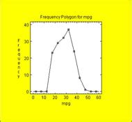 Image result for Create a Frequency Polygon for Your Data Set