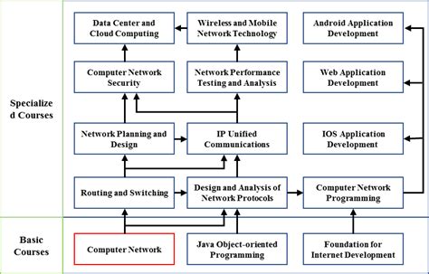 Best Computer Networks Full-Course 的图像结果